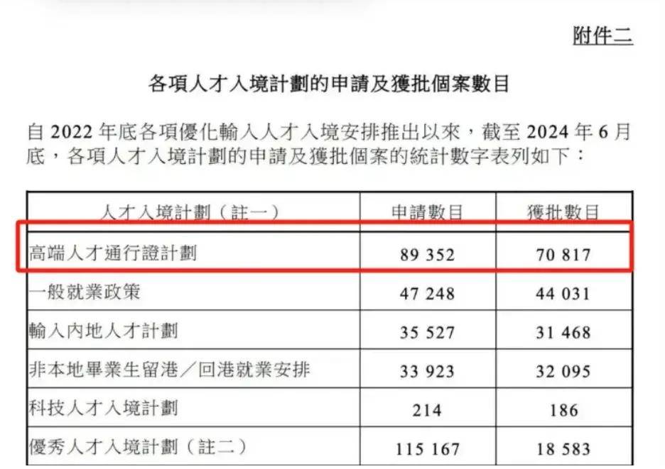 2024年怎么去香港工作 需要办理什么？附送五大工作签证办理指南