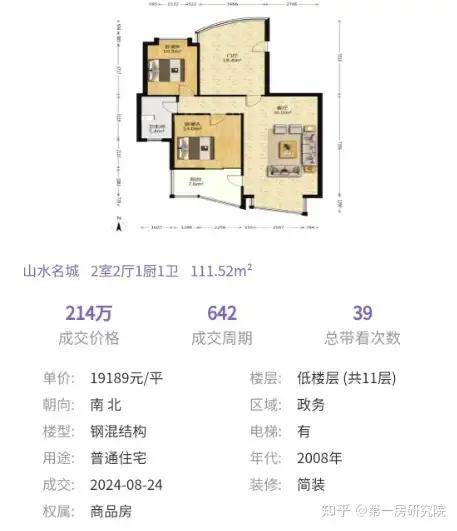 微视短视频：新澳2024年精准一肖一码-如何选择带装修的二手房？哪种二手房不能买