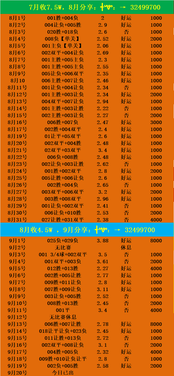 英超 西汉姆联VS切尔西 比分预测