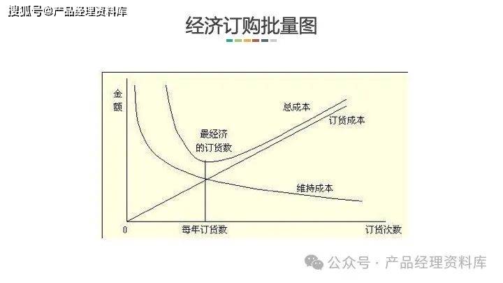 如何计算存货订购经济批量才能最大化节省成本？
