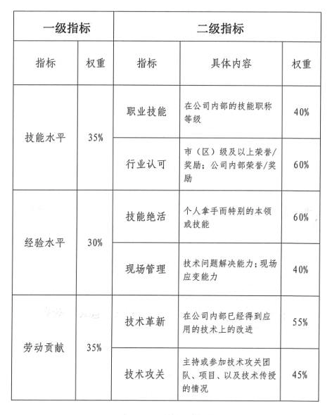 认定标准