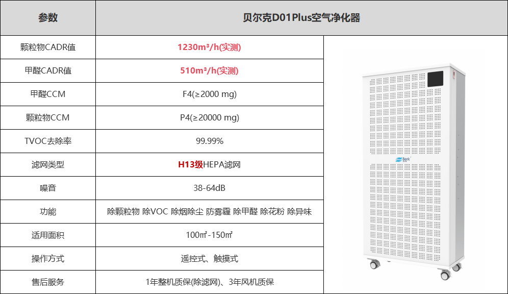 什么是空气净化器ffu工业空气净化器可以除尘、除烟吗？WM真人APP(图10)