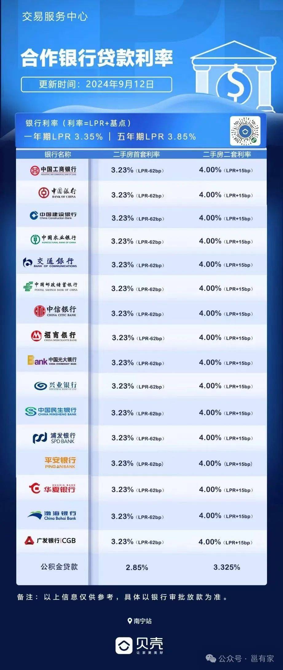央行重磅！降存量房贷利率！二套房首付比例降至15%！