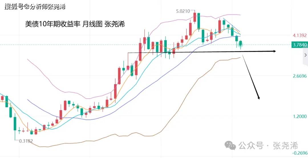 张尧浠:日内将迎一系列数据和讲话、黄金仍有再攀升预期-张尧百科
