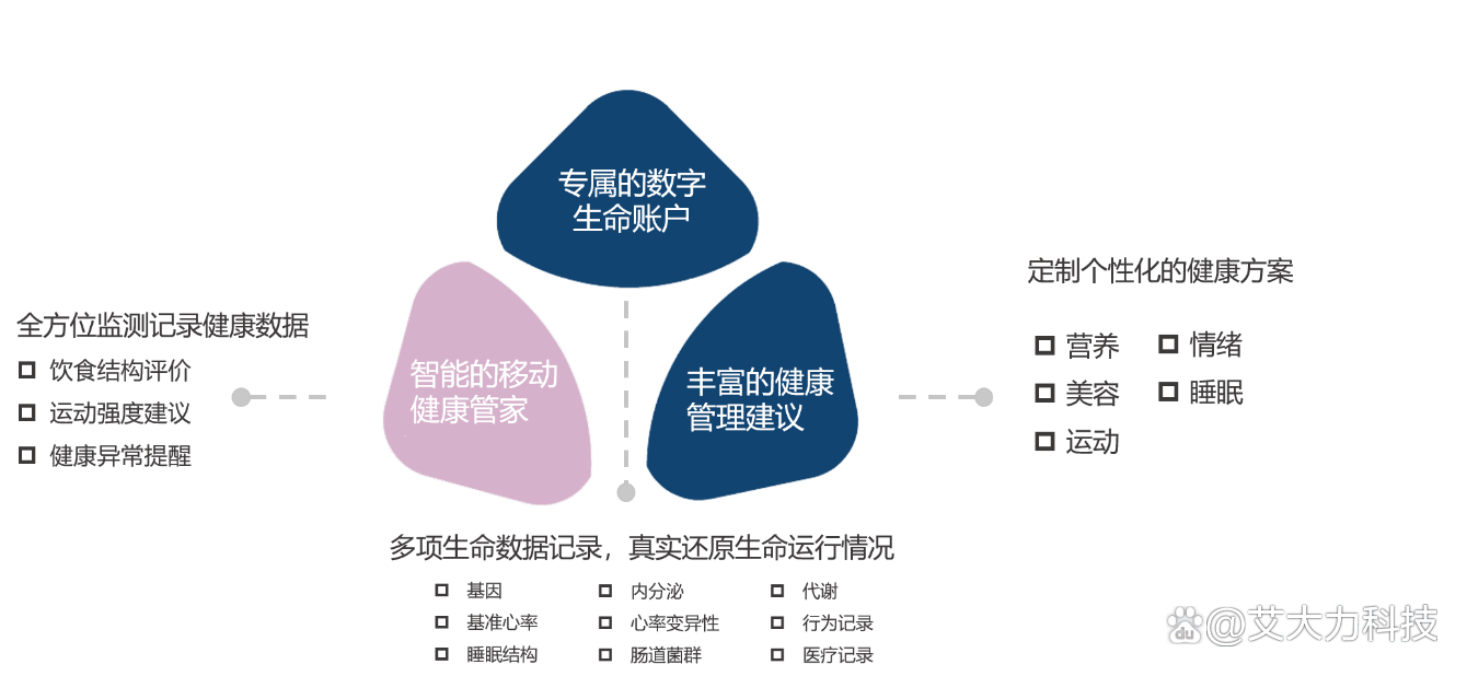 健康不止于治疗：全生命周期健康管理理念的探讨(图3)