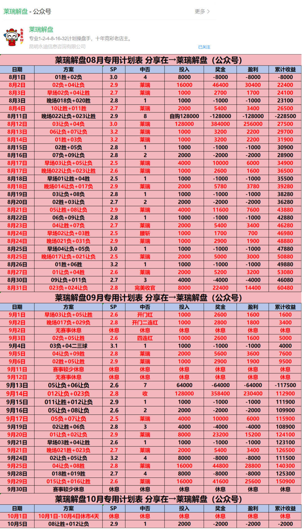 足球周日022推荐：皇家社会VS马竞，努力打造最稳计划单