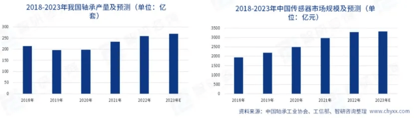 半导体设备产业分析(图3)