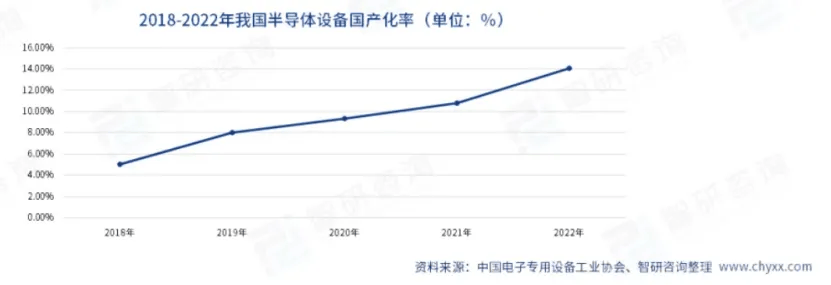 半导体设备产业分析(图10)