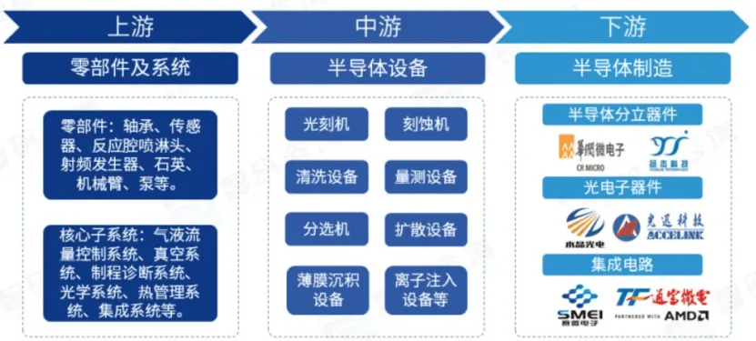 半导体设备产业分析(图2)