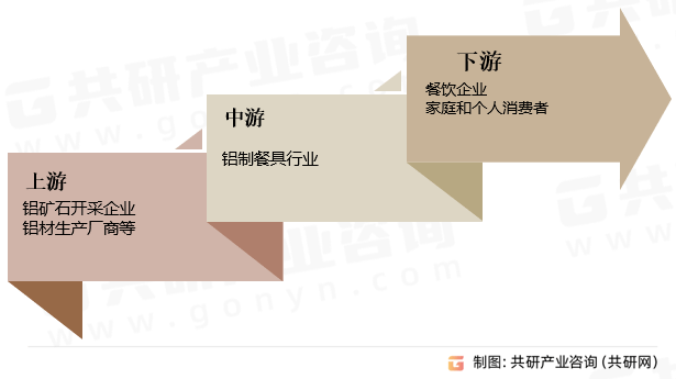 半岛体育下载20232029年中国铝制餐具行业调查与投资前景预测报告(图2)