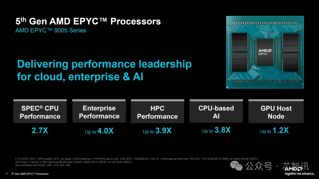 amd epyc turin cpu发布：最高192核心5ghz主频，ipc提升37%！