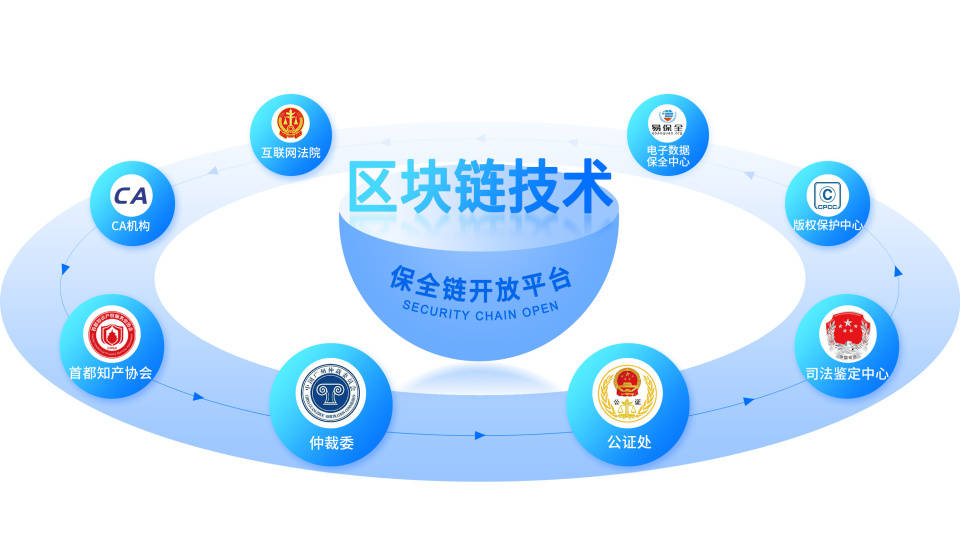 微版权运用区块链技术帮助原创者快速取证维权，应对网络侵权挑战