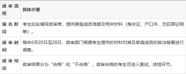 国防生需要政审吗？国防生政审流程详述，助你顺利入伍圆梦！