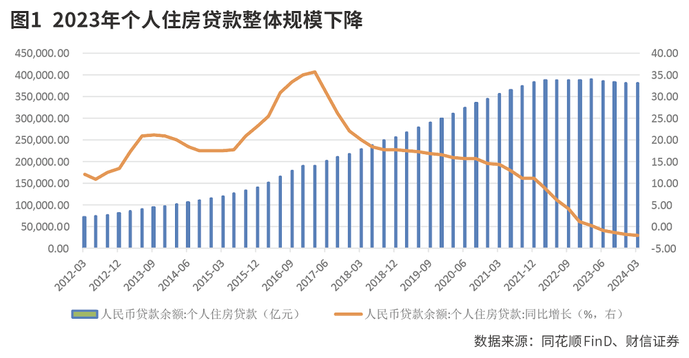 银行抵御房地产风险的资源充裕