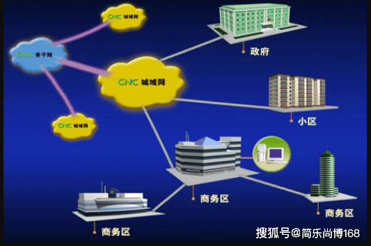 我苹果电脑能否连接企业VPN