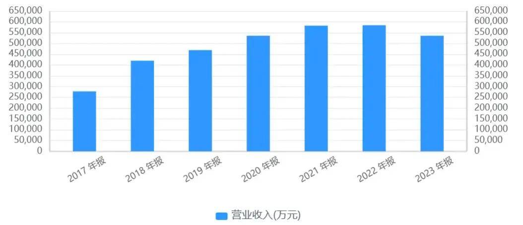 低空经济，基础设施最吸睛！