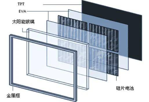 光伏组件 光伏电站系统核心组件的组成（建议收藏）欧博体育app(图6)