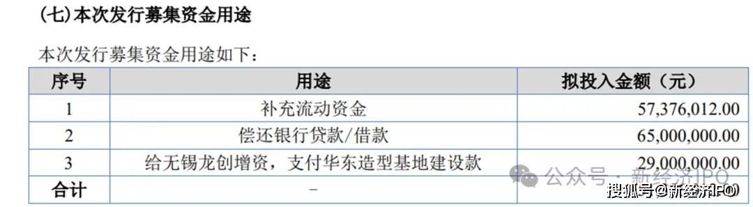 美嘉体育网址办公楼装修反复“变脸”成16亿研发基地龙创设计招股书有舞弊嫌疑？(图15)