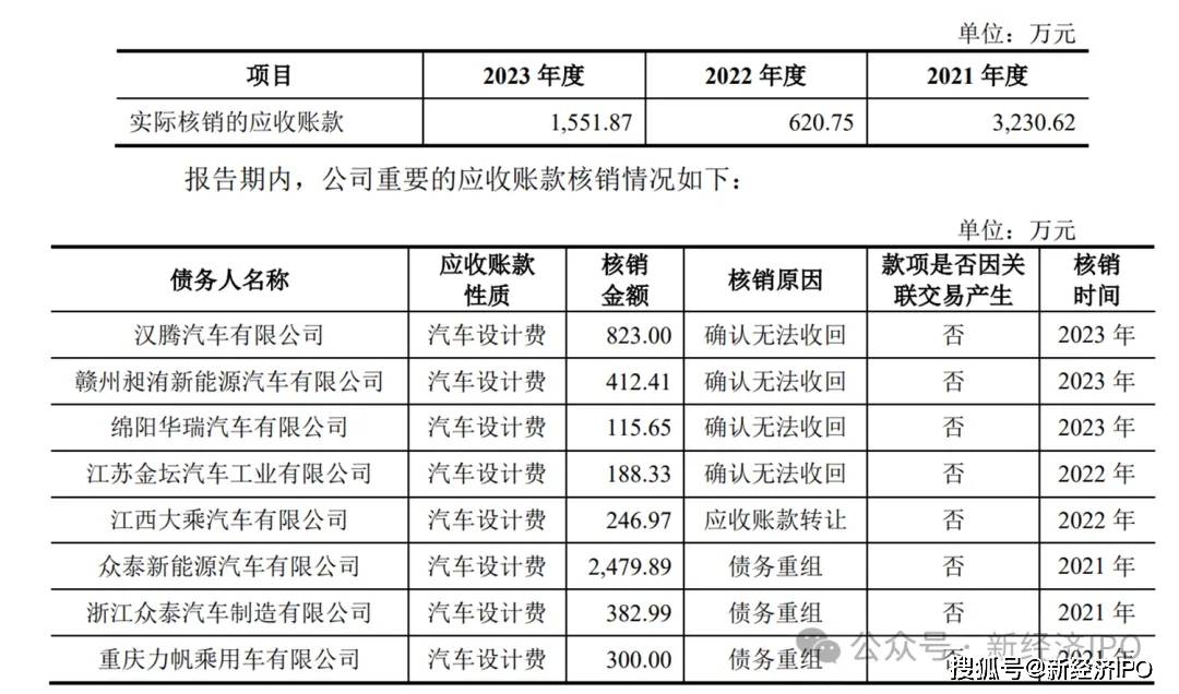 美嘉体育网址办公楼装修反复“变脸”成16亿研发基地龙创设计招股书有舞弊嫌疑？(图6)