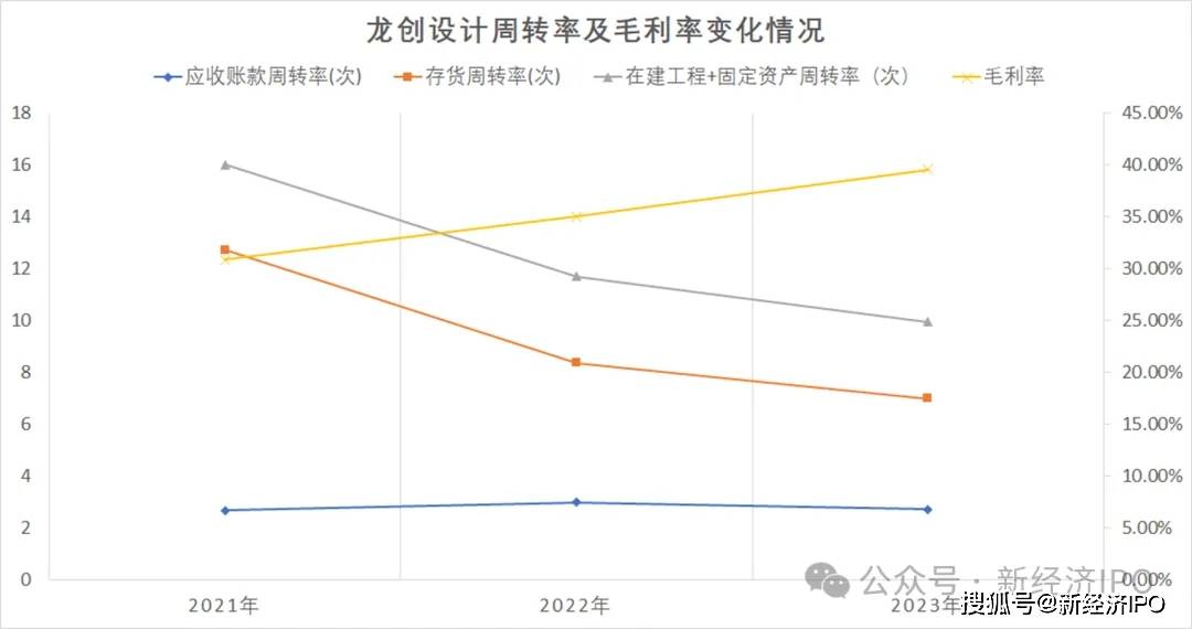 美嘉体育网址办公楼装修反复“变脸”成16亿研发基地龙创设计招股书有舞弊嫌疑？(图18)