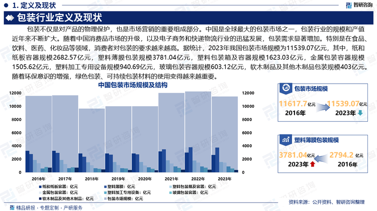 中国包装行业上下游产业链分析市场需求预测报告（智研咨询发布）(图2)