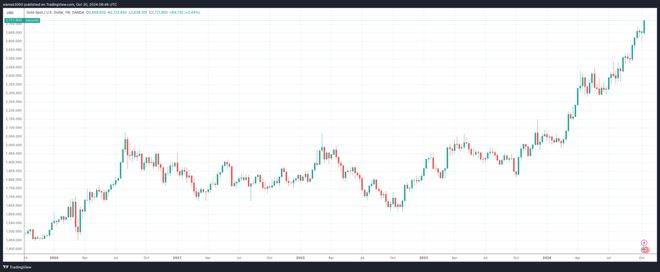 美国银行预测随着避险需求飙升黄金价格将创下新高免费USDT/USDC游戏推荐/注册送币链游大全/边玩边赚新选择