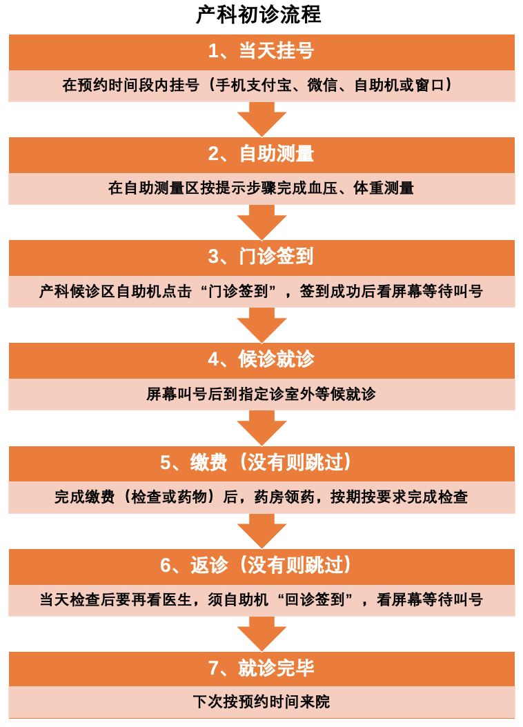 出售账号流程图模板图片大全集最新