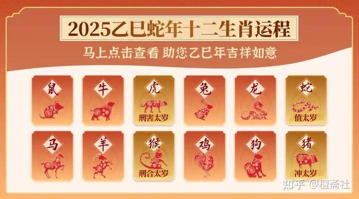 2025年乙巳蛇年流年运势预报