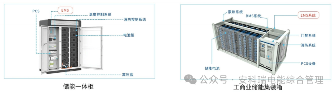 6686体育平台浅谈独立电池储能电站能量管理系统在新能源发电中的应用(图3)