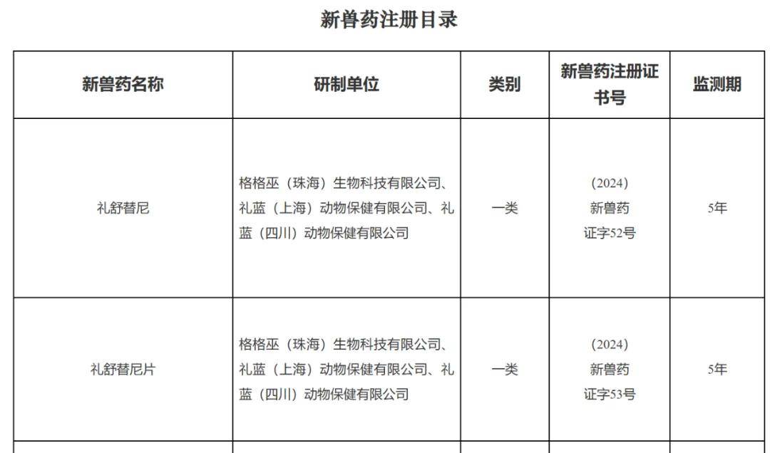 时隔八年国内第二款一类宠物用化药获批上市(图2)