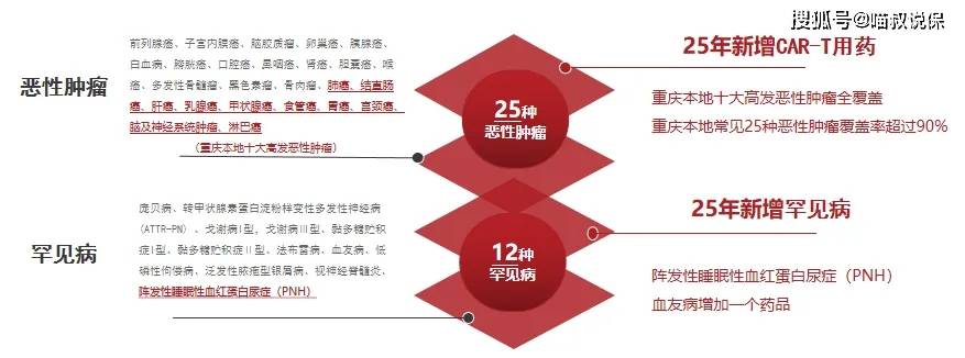 2025年重庆渝快保开售，怎么买、怎么赔，一文看懂