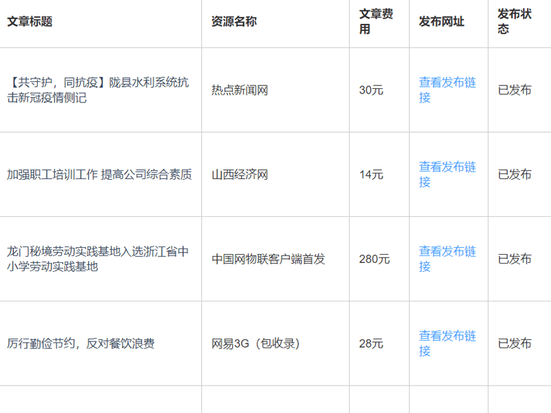 网站发稿价格是多少？详细了解各种媒体发布的费用