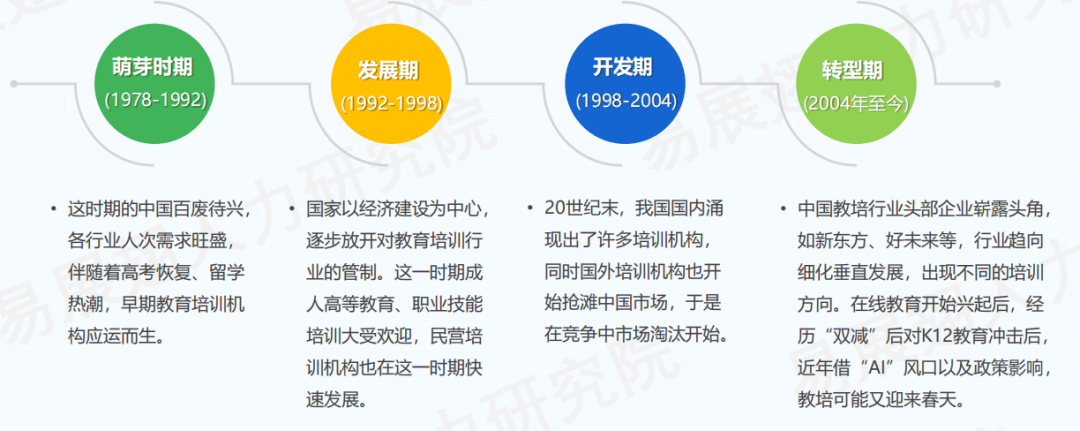 教培机构认清这几点想被淘汰都很难(图5)