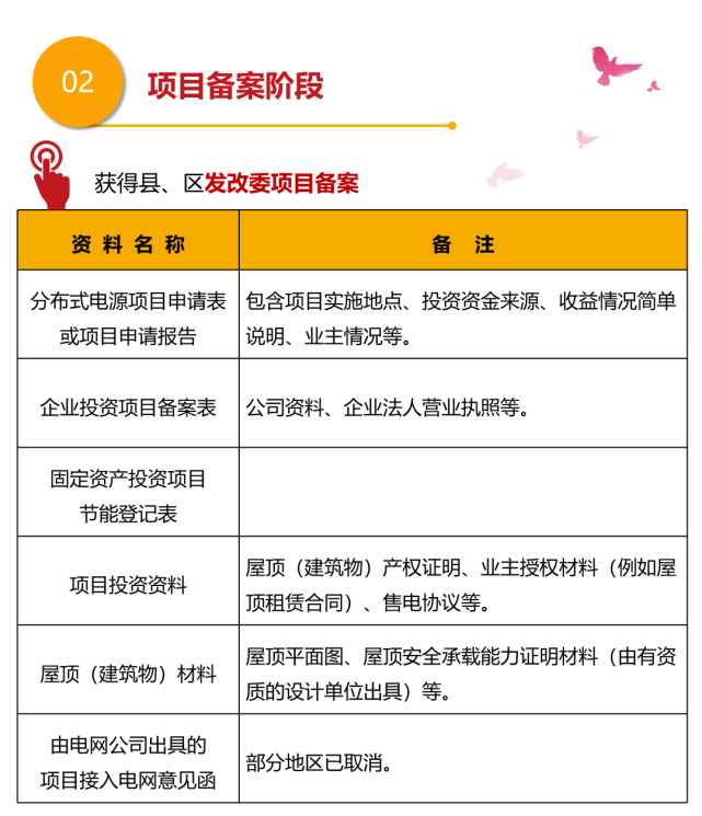 辽宁电站筹建 l 光伏电站的开发、建设、并网全流程