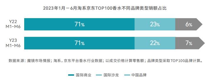 米博体育平台香水消费是追求品牌还是追求个性？(图1)