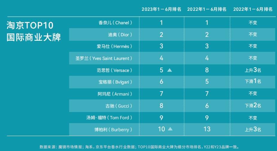 米博体育平台香水消费是追求品牌还是追求个性？(图2)