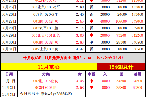 意甲 维罗纳VS罗马,赛前分析