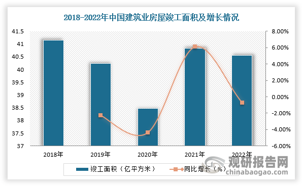 旧城改造及新村建设背景下我国建筑涂料行业产量稳增 农村市场发展空间大(图5)