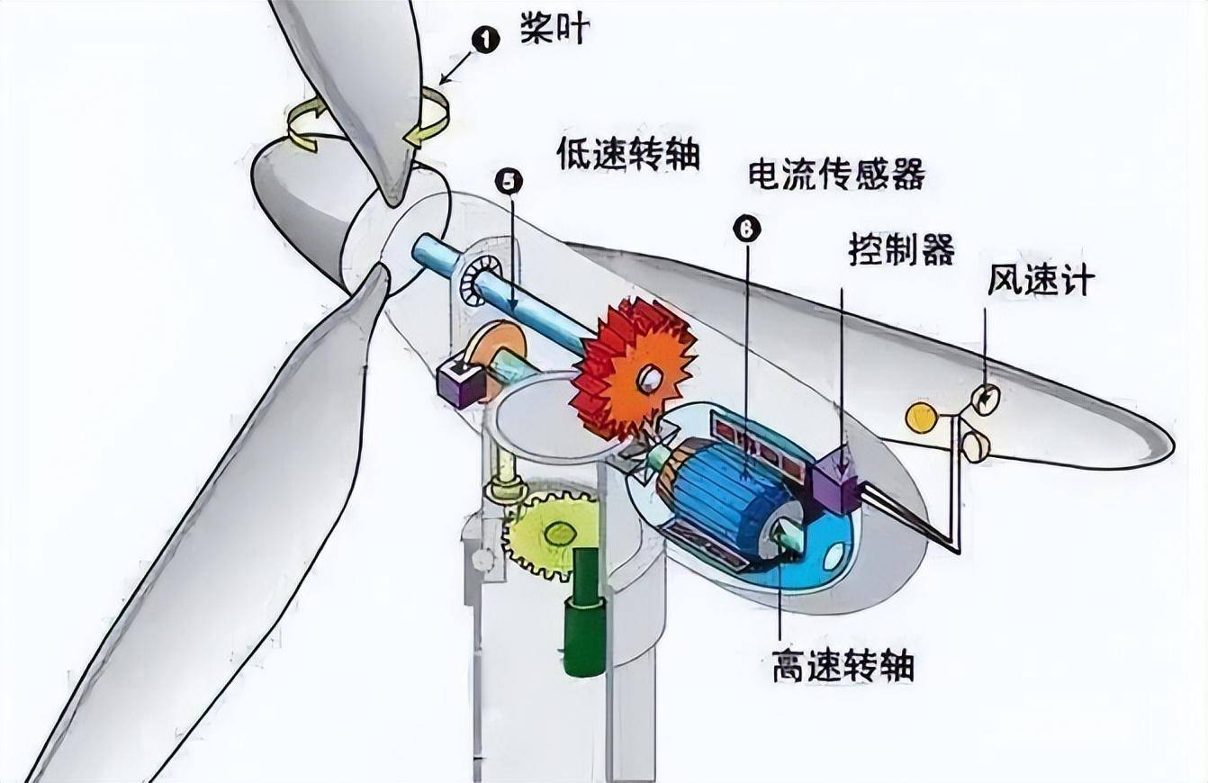 风力发电是JN江南平台“垃圾电力”？为什么欧美都在拆除而中国还在扩建？(图3)