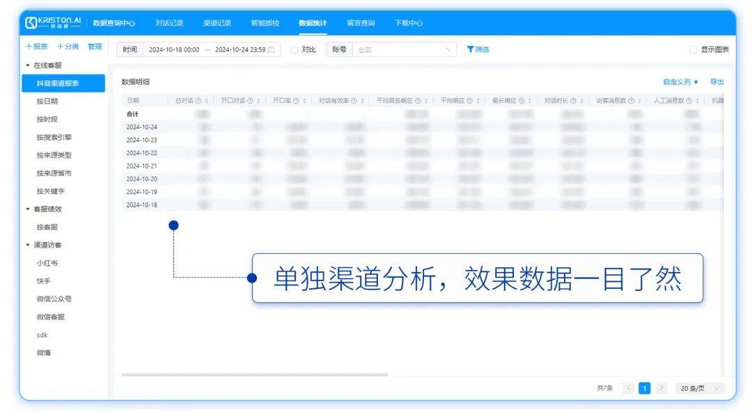 ob体育app专访广东某大型口腔集团解析抖音本地推运营(图10)