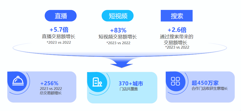 ob体育app专访广东某大型口腔集团解析抖音本地推运营(图2)