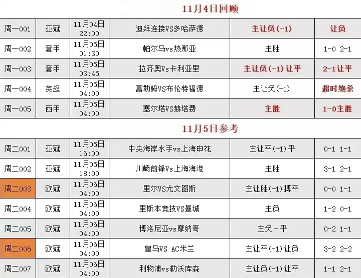 欧冠焦点战：里斯本竞技主场迎战曼城