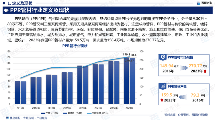 中国PPR管材行业市场现状重点企业分析及投资潜力研究报告(图2)