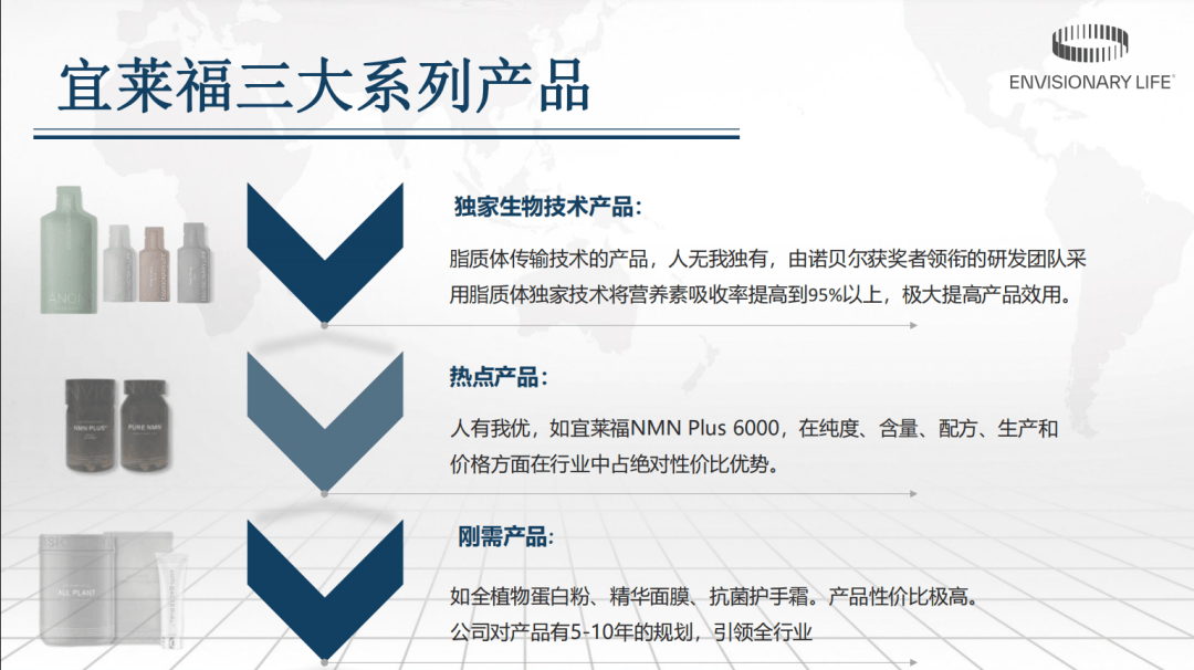跨境电商新星：宜莱福的运营模式与制度解析(图3)