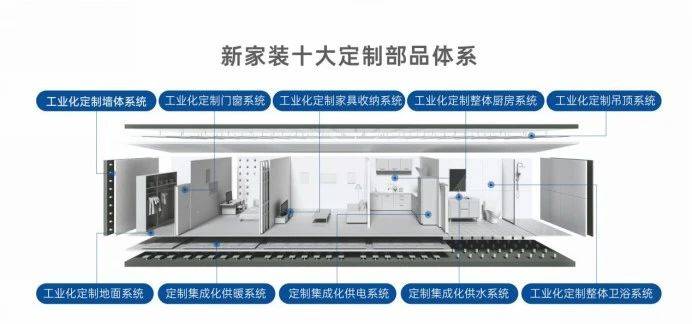 绿色工业化内装美嘉体育注册领航 以旧换新革新新时刻(图7)