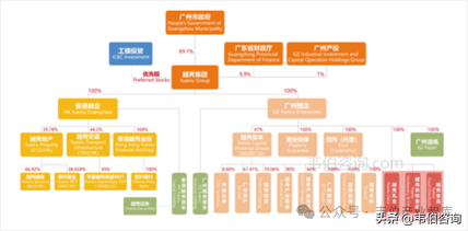 户用光伏发展迅猛越秀资本联合欧博体育app设立20亿基金​聚焦户用光伏等新能源资产投资(图1)