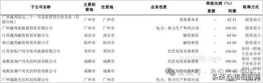 户用光伏发展迅猛越秀资本联合欧博体育app设立20亿基金​聚焦户用光伏等新能源资产投资(图2)