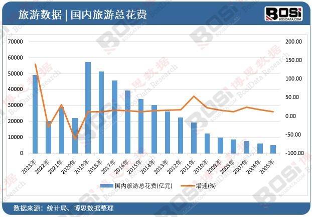 6686体育下载9万家连锁酒店的背后：中国住宿业的崛起与变革(图2)