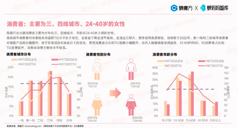 对当前的母婴经济做了一些观察(图2)