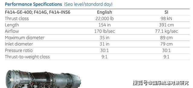 泛亚电竞注册中国航空力量核心的涡扇19性能究竟如何？(图2)